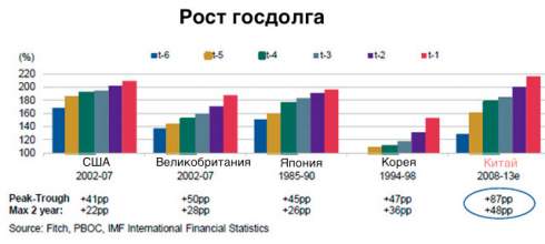 Fitch:    - 