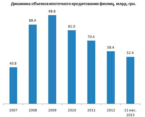 Курсовая Работа Ипотечное Кредитование В России 2022