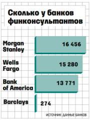 Barclays платит финконсультантам в США за их профессиональное поведение