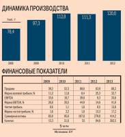    0,83&#8202;%   ,    Roshen