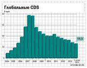 Deutsche Bank    CDS