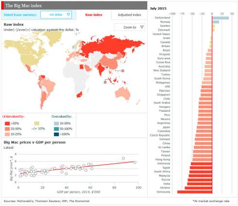 Big Mac index:    67,1 %