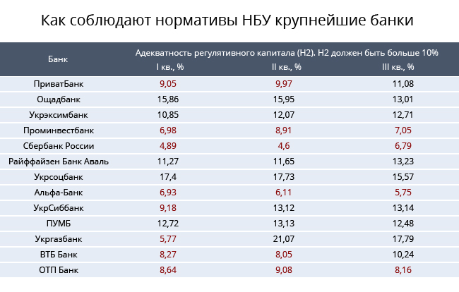 Банки украины сайт. Украинские банки список. Крупнейший банк Украины. Украинские банки в Москве. Какие чешские банки работают с российскими.