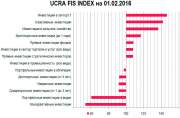         UCRA FIS INDEX   1,2 