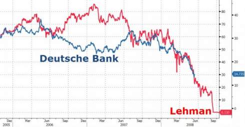 Deutsche Bank   