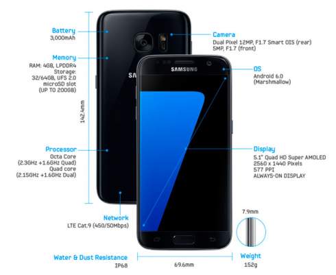 Samsung    Galaxy S7  Galaxy S7 Edge
