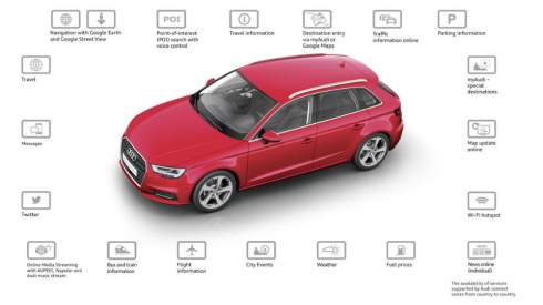 Audi     SIM-