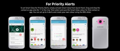   Samsung Galaxy J2    Smart Glow   Turbo Speed Technology