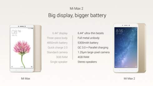  Xiaomi Mi Max 2  :   Mi6,  6,44    5300 