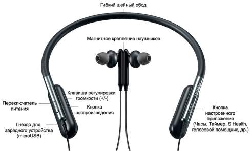    Samsung U Flex Headphones   10   