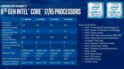   Intel Core       