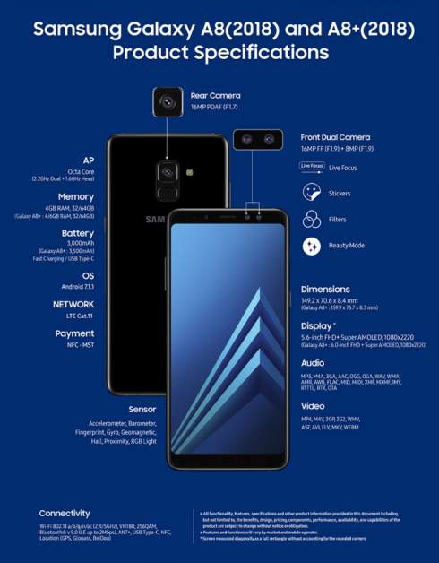 Представлены смартфоны Samsung Galaxy A8 и Galaxy A8+