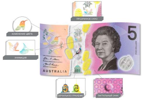 Австралийский доллар - самая продвинутая купюря