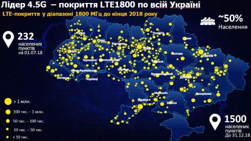  lifecell ,    LTE-1800 ()