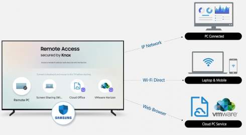 Samsung Remote Access: доступ к компьютерным устройствам через экран телевизора