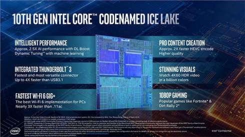 Intel   Core  : Ice Lake  