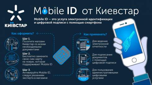       Mobile ID
