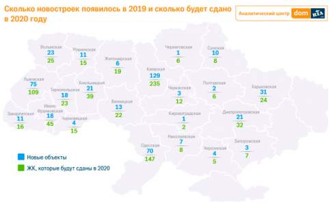  В Украине за год   подорожало жилье. Чего ждать в 2020 году 