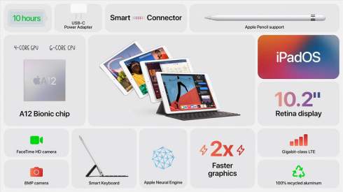   Apple iPad 8   SoC Apple A12,   Apple Pencil   USB-C