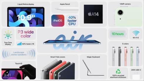  iPad Air 4  c  iPad Pro,  USB-C,       