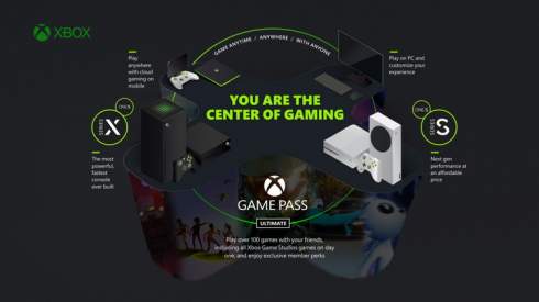 EA Play войдёт в состав консольной подписки Xbox Game Pass Ultimate 10 ноября