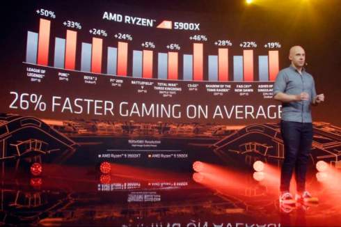 AMD   Ryzen 5000   Zen 3:        