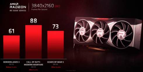 AMD ,  Radeon RX 6000      4K