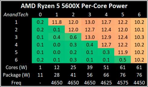 Ryzen 5000    . 16- Ryzen 9 5950X   100   Core i9-10900K