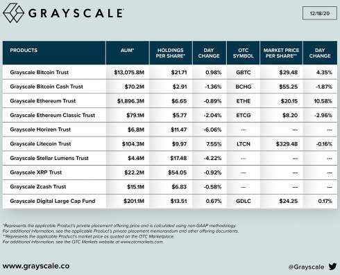 JPMorgan:     Grayscale      
