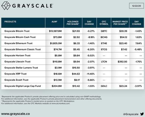Grayscale Investments     