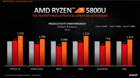 AMD   Ryzen 5000H  Ryzen 5000U  