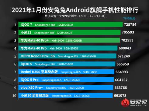 Xiaomi Mi 11   .    AnTuTu   