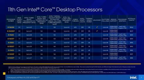  -  .   Intel Core 11        