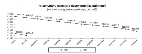 Смертность в Украине в начале года выросла на 7,5%