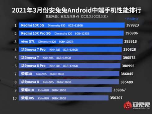Xiaomi Black Shark 4 Pro        AnTuTu