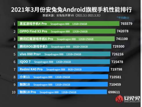 Xiaomi Black Shark 4 Pro        AnTuTu