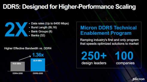 Micron     DDR4  LPDDR4x     1&#945;     DDR5