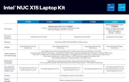 Intel    NUC X15   240 ,  Tiger Lake-H  GeForce RTX 3070
