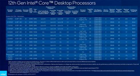 Intel  22  Alder Lake    