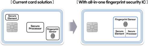Сканер отпечатков пальцев для платёжных карт. Samsung представила первый в отрасли универсальный чип безопасности для этих целей
