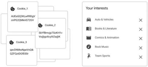 Google представила Topics API — новый инструмент для таргетинга рекламы, более конфиденциальный, чем cookie