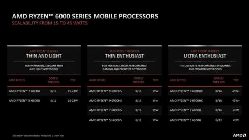   AMD Radeon 600M   Ryzen 6000  FSR   GeForce GTX 1650 Max-Q