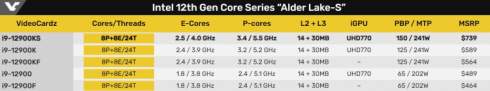Intel    Core i9-12900KS    5,5    $739 