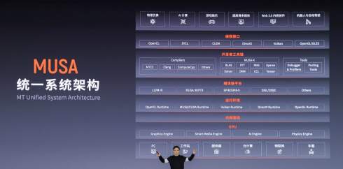 В Китае представили ещё одну полностью местную видеокарту — она способна запускать игры и не только