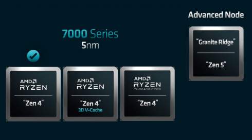 AMD       Zen 5    3- 
