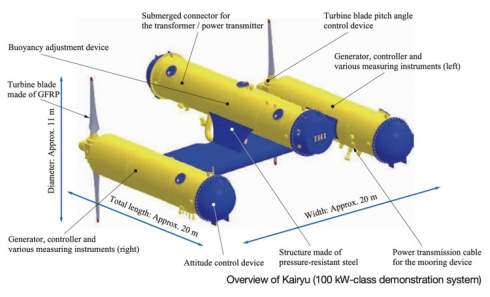 Япония планирует создать сеть подводных приливных электростанций на океанических течениях 