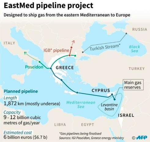 ЕС заинтересован в газопроводе EastMed, разрабатывается ТЭО - представитель Еврокомиссии