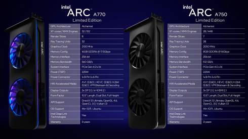 Рекомендована ціна Intel Arc A750 становить $289 — у тестах компанії відеокарта наближається до NVIDIA GTX 3060