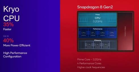 Qualcomm    Snapdragon 8 Gen 2 -  ز-, Wi-Fi 7   5G  10 /