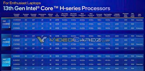 Intel    Raptor Lake  24- Core i9-13980HX  